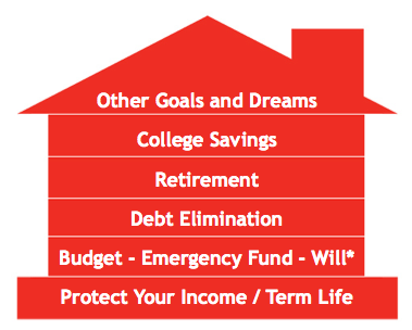 BUILD YOUR FINANCIAL HOUSE